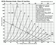 6C33c-Russian-ClassA1-loadline-22-dec-2013.GIF