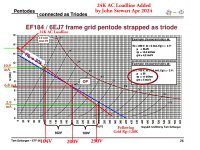 6ej7 chart-2 w 30K Load. & Following Grid 120K Rg & Captions C.jpg