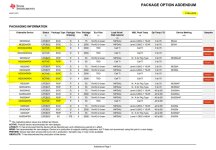 NE5534_Package_Availability_110223.JPG