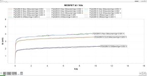 Id-Vds Compare New vs Old vs Onsemi FQA28N15.JPG