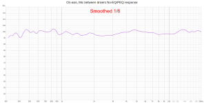 On-axis, Mic between drivers No-EQ_PEQ response.png