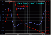 final-sound-1000i-speakers-impedance-phase-expanded-scale.gif