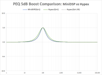 PEQ_MiniDSP-vs-Hypex.png