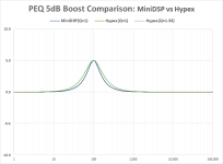 PEQ_MiniDSP-vs-Hypex.png PEQ_MiniDSP-vs-Hypex.png