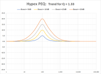 PEQ_Hypex_Boost_Trend.png