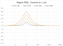 PEQ_Hypex_Boost_Trend.png PEQ_Hypex_Boost_Trend.png