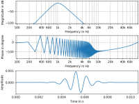 freq_phase_time.png