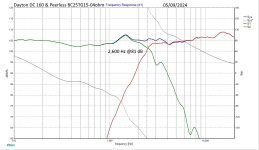Dayton-DC160-PeerlessBC25TG15-4ohm-freq.jpg