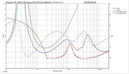 Dayton-DC160-PeerlessBC25TG15-4ohm-imp.jpg