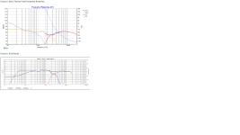 Classix II Sim v measured.png
