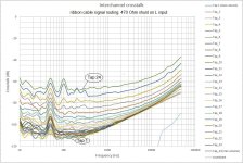 xtalk ribbon cable 470 Ohm on L input.jpg