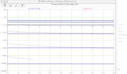 fit_Siemens_6U8A#1_Pentode_logIg.png