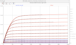 fit_Siemens_6U8A#1_Pentode_Ia.png