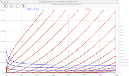 fit_Siemens_6U8A#1_PentodeAsTriode_Ia.png