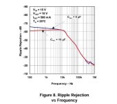 lm317 ripple rejection.JPG