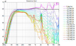 Main var1 Directivity (hor).png