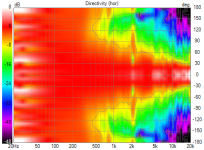 Main var1 Directivity (hor)_Norm.png Main var1 Directivity (hor)_Norm.png