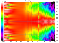 Main var1 Directivity (ver)_Norm.png Main var1 Directivity (ver)_Norm.png