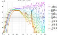 Main var1 Directivity (ver, pos front).png