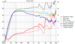 Main var1 Power+DI_0.png Main var1 Power+DI_0.png