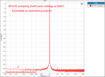 Audio Precision APx555 Loopback Audio Measurements.png