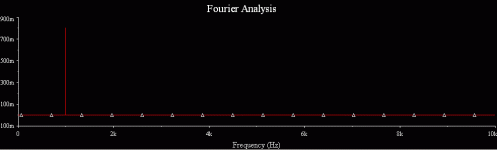 fourier.gif