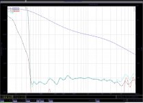 MPP Harmonic distortion vs Frequency 1VdBU @ 1kHz.jpg