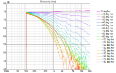 Syn8 var5 Directivity (hor).png