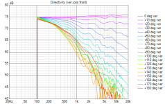 Syn8 var5 Directivity (ver, pos front).png Syn8 var5 Directivity (ver, pos front).png