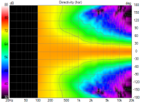 Syn8 var5 polar(hor).png