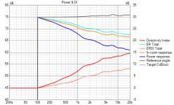 Syn8 var5 Power+DI_0.png
