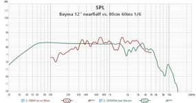 Beyma 12 near vs 80cm spl.jpg