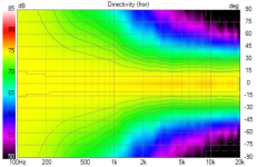 Syn8 var6 Directivity (hor).png Syn8 var6 Directivity (hor).png