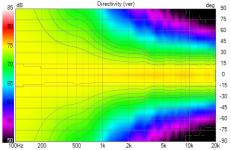 Syn8 var6 Directivity (ver).png Syn8 var6 Directivity (ver).png