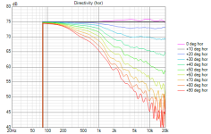 Syn8 var6 Directivity line (hor).png Syn8 var6 Directivity line (hor).png