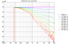 Syn8 var6 Directivity line (ver, pos front).png Syn8 var6 Directivity line (ver, pos front).png
