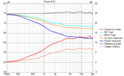 Syn8 var6 Power+DI_0.png Syn8 var6 Power+DI_0.png