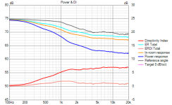 Syn8 var6 Power+DI_30.png Syn8 var6 Power+DI_30.png