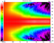 Syn8 var7 Directivity norm(hor).png Syn8 var7 Directivity norm(hor).png