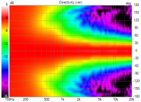 Syn8 var7 Directivity norm(ver).png Syn8 var7 Directivity norm(ver).png