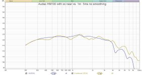 audax HM100 xo near vs 1m spl 5ms nosmo.jpg