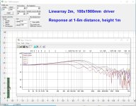 linearray 2m varidist edge.jpg