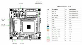 I2S input miniSHARC.jpg
