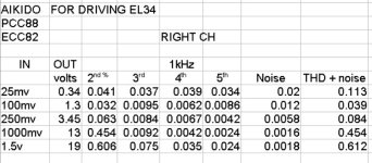 PCC88ECC88DATA.jpg