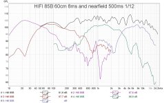 hifi 85b spl 60cm and near indiv .jpg