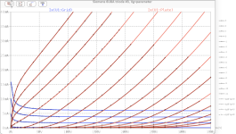 fit_Siemens_6U8A_goldenSample_hot_Ia.png