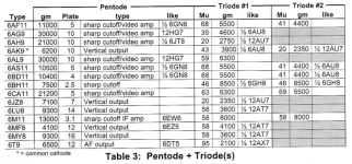 Compactron_Table_3.png