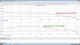Cy-XXI-stability analysis-good gain and phase margins.jpg