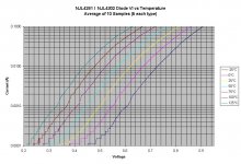 curves to 100ua (crummy below 1ma).jpg