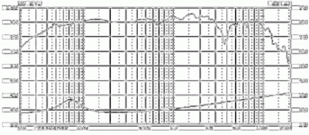 grafico_hp-10t.gif